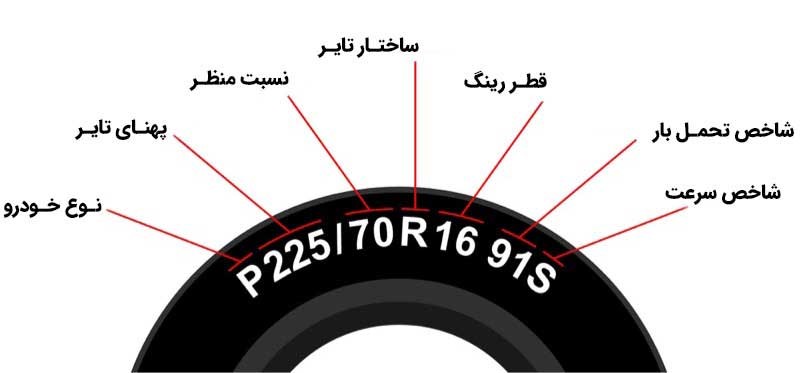 همه چیز درباره جدول شاخص سرعت لاستیک
